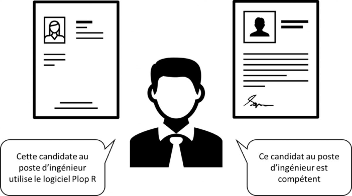 Dans le cadre d’un recrutement sur un poste d’ingénieur : il est plus probable qu'un recruteur dise à son collègue « elle utilise notre logiciel Plop R » pour une candidate et « il est compétent » pour un candidat. Ce biais de langage est décrit dans cet article. Illustration des CV par Lil Squid et du recruteur par Evon de Noun Project Dans le cadre d’un recrutement sur un poste d’ingénieur : il est plus probable qu'un recruteur dise à son collègue « elle utilise notre logiciel Plop R » pour une candidate et « il est compétent » pour un candidat. Ce biais de langage est décrit dans cet article. Illustration des CV par Lil Squid et du recruteur par Evon de Noun Project