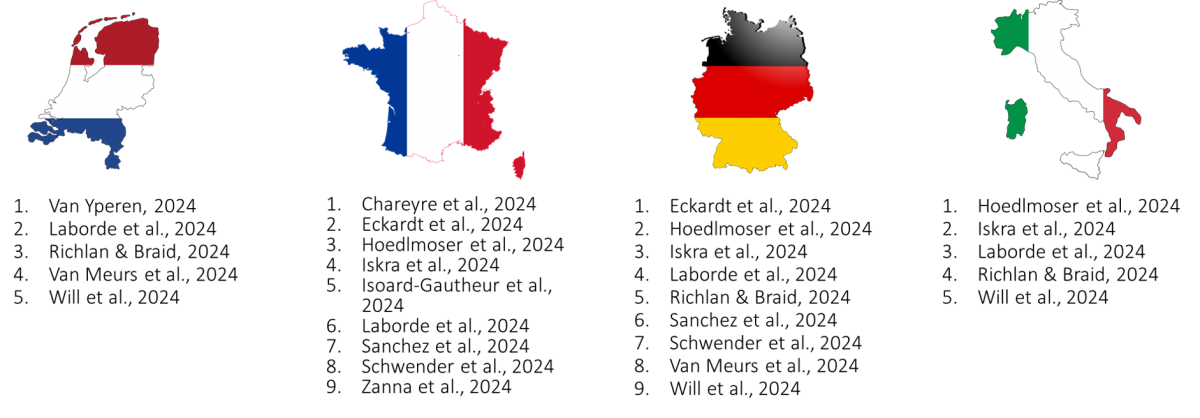 Numéro spécial international Olympic-Mind : un aperçu des traductions des articles en néerlandais, français, allemand et italien. (source : drapeaux sous licence libre de Pixabay, figure créée par les auteurs). Numéro spécial international Olympic-Mind : un aperçu des traductions des articles en néerlandais, français, allemand et italien . (source : drapeaux sous licence libre de Pixabay, figure créée par les auteurs).