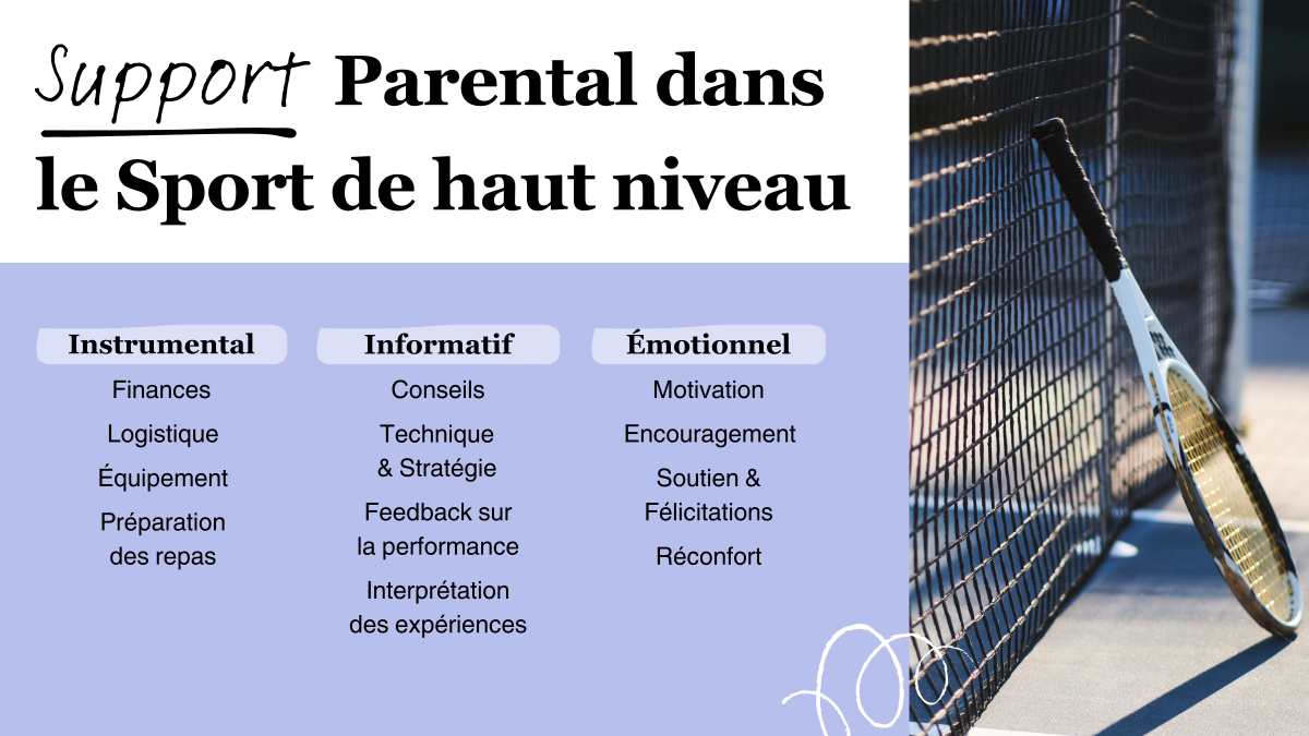 Types de soutien parental dans le sport de haut niveau Types de soutien parental dans le sport de haut niveau
