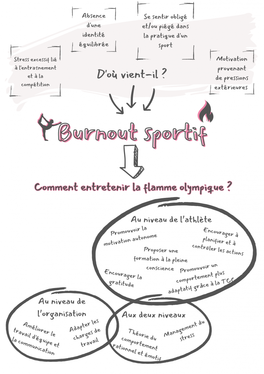 Résumé (fabriqué avec Canva gratuit) Résumé (fabriqué avec Canva gratuit)