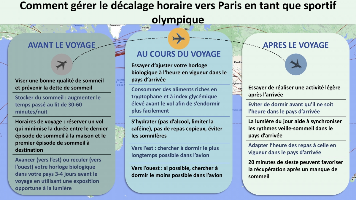 Les stratégies pour améliorer la qualité de sommeil chez les sportifs Les stratégies pour améliorer la qualité de sommeil chez les sportifs